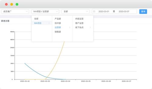 盈魚MA 以大數據技術為驅動，賦能企業全鏈營銷自動化